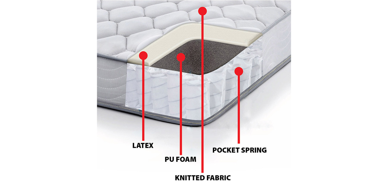 Buy Nature's Finest Queen Size Inch Pocket Spring with Latex