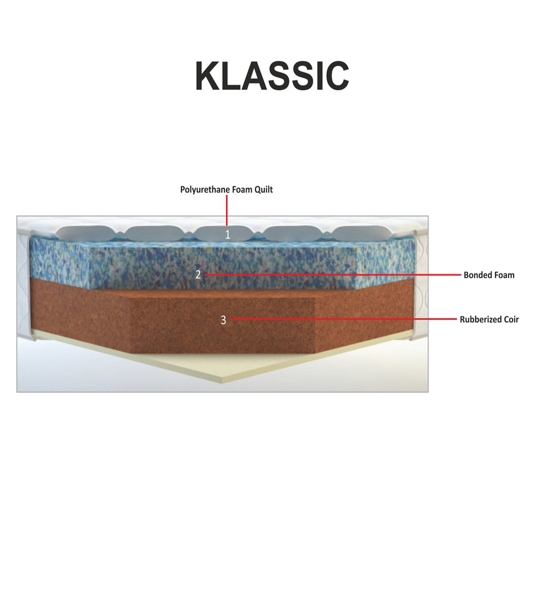 Buy New Klassic Coir & Foam King Size 78x72 6\ Thick