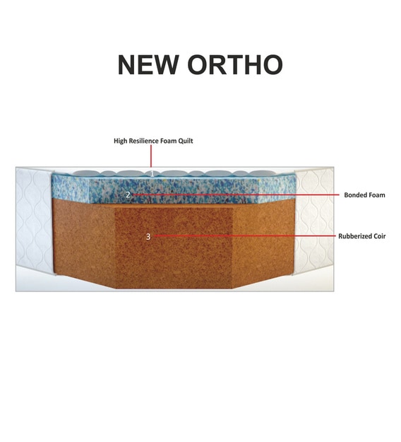 Buy New Ortho Foam King Size 78x72 5\ Thick Mattress by