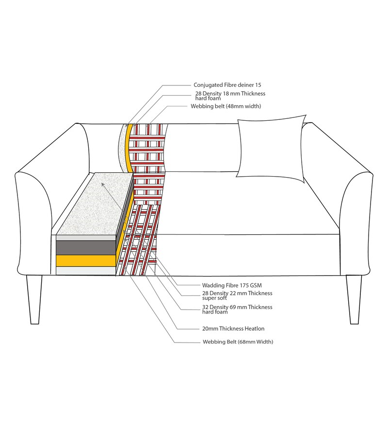 Buy Neomi 1 Seater Sofa In Navy Blue Colour By Mintwud Online