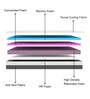 Memory Foam Soft 4 Inch Single Size Mattress