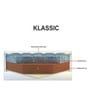 New Klassic Coir & Foam Queen Size 6" Thick Mattress