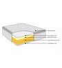 Altus P 6 Inches Queen Size (78x60) Pocket Spring & PU Foam Mattress