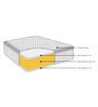 Altus P 6 Inches Single Size (72x36) Pocket Spring & PU Foam Mattress