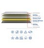 Nor Dual Comfort 6 inch Memory Foam Single Mattress in Grey Colour