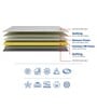 Nor Dual Comfort 8 inch HR Foam Single Mattress in Grey Colour