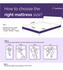 Nouveau Orthopedic Memory Foam & HR Foam 8 Inch Single Mattress
