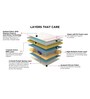 NRG (20) Pocket Spring, HR Foam & PU Foam 8 Inch Single Size Mattress
