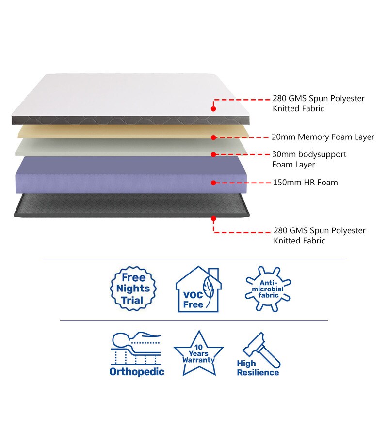 Buy Nube 5 inch Foam Single Mattress in White Colour Online Single Foam Mattresses Single