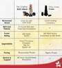 Wonderchef Nutri Blend 500W Mixer Grinder With 3 Jars & Recipe Book
