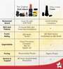 Nutri Blend Complete Kitchen Machine 500W Blender & Chopper