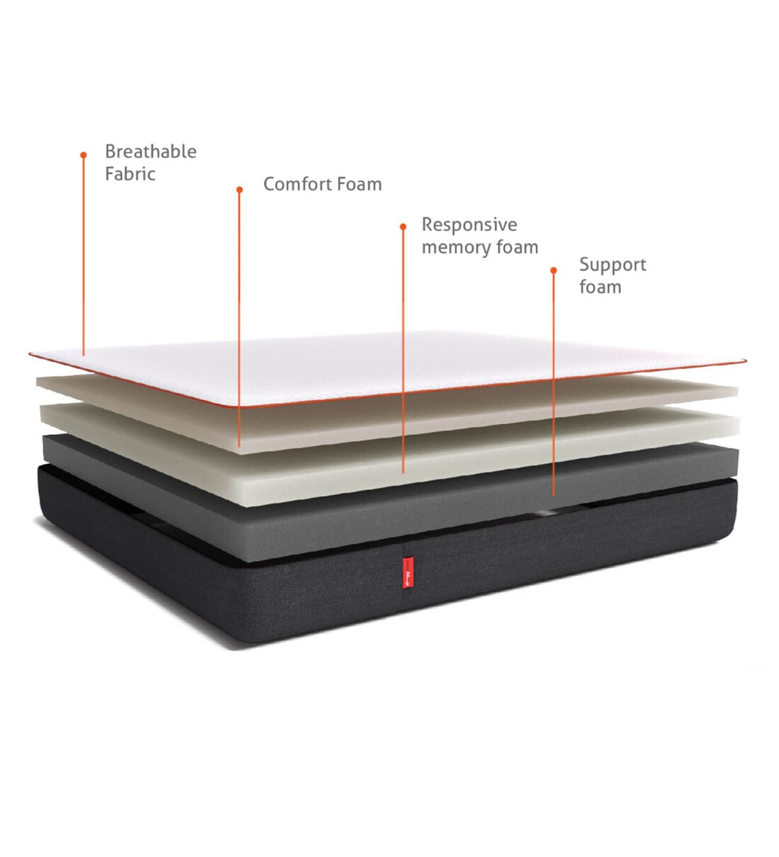 Buy Original BodyIQ 5 Inch Memory Foam Orthopedic King Size Mattress By