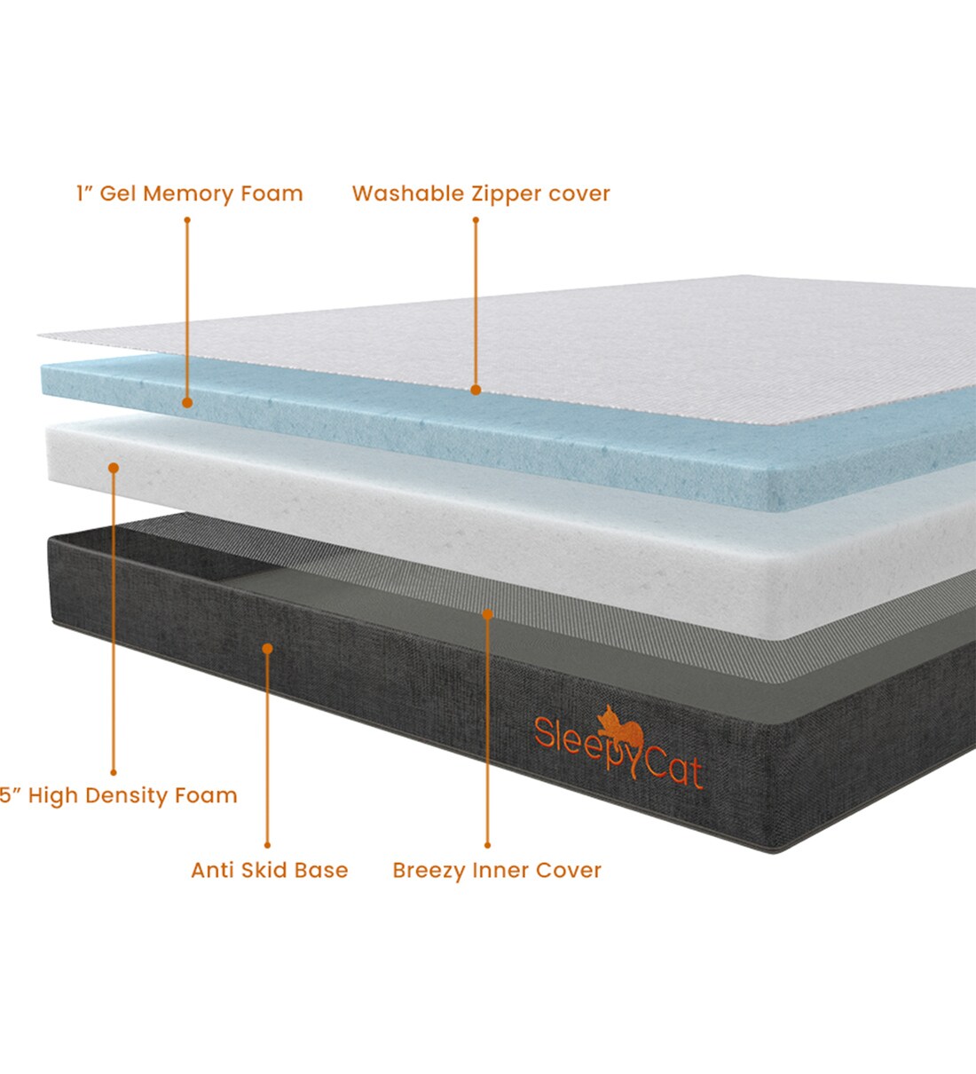 Buy SleepyCat Original 6 Inches Memory Foam Queen Size Mattress Online