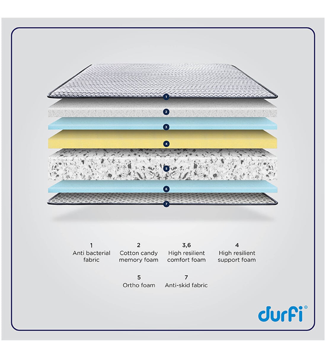 Buy Original 5 Inch Memory Foam Orthopedic Queen Size Mattress By Durfi