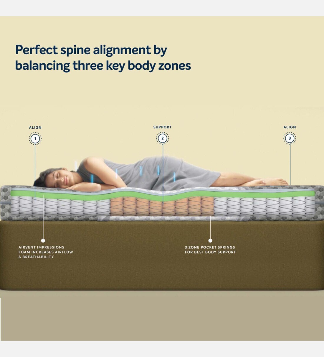 Buy OrthoPro 10 Inch Pocketed Spring Queen Size Mattress By Sleepwell