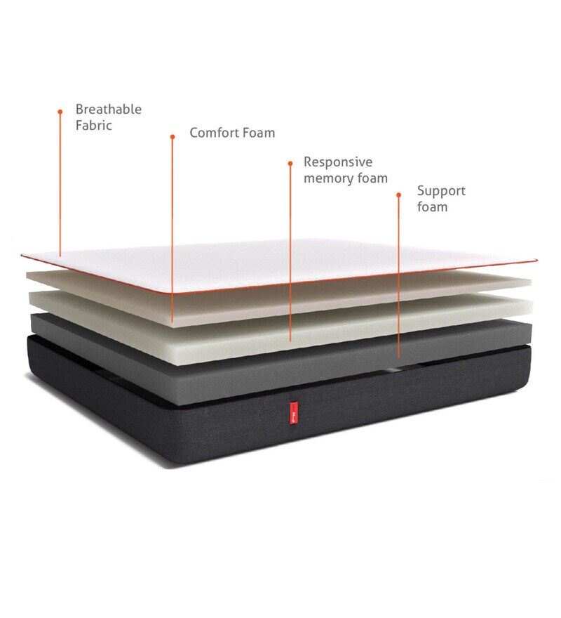 Buy Original BodyIQ 8 inch Memory Foam King Size Mattress Online King