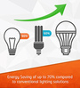 Electric Eternal Shine 50 Watt Led Bulb B22 (Cool Day Light)