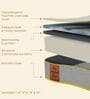 Original Ortho Mattress with AirGen Memory Foam Upgrade 6 Inch Single Size Mattress