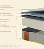Original Ortho Mattress with AirGen Memory Foam Upgrade 8 Inch Single Size Mattress