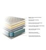 Original Posture Care  10 Inch HR Foam Queen Size Mattress