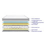Inspire Orthopaedic 8 Inch Graphite Memory & Bonded Foam Mattress In Single Size