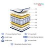 Ortho Pocket with SrtX Tech. Pocket Spring 10 Inches Single Size Mattress in White Colour