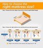 Ortho Sense Anti Sag 6 inch Cool Gel Foam Queen Size Mattress Ortho Sense Anti Sag 6 inch Cool Gel Foam Queen Size Mattress