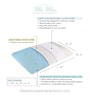 Orthopedic Cool Gel Memory Foam 24 x 15 Inch Pillow with Removable Cover Orthopedic Cool Gel Memory Foam 24 x 15 Inch Pillow with Removable Cover