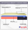 Ortho Orthopedic 6 inch Memory Foam King Size Mattress