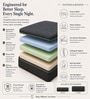 Orthopedic Multi Layered 5 Zoned Cooling Gel 6 Inch Memory & HR Foam Mattress In Queen Size Orthopedic Multi Layered 5 Zoned Cooling Gel 6 Inch Memory & HR Foam Mattress In Queen Size