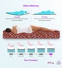 Orthosense Orthopedic 6 Inches Coir King Size Mattress