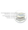 Pearl Queen Bed Reversible Bonnell Spring Mattress 78x66x6 Inch