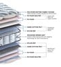 Allura 8 inch Pocketed Spring King Size Mattress in Grey Colour