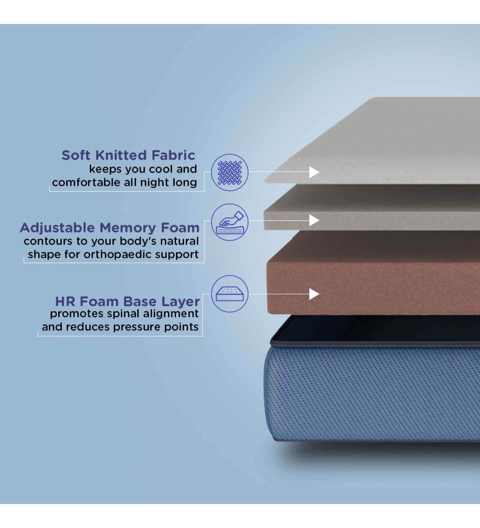 Plus Orthopedic 6 Inch (78x36) PU & Memory Foam Single Size Mattress