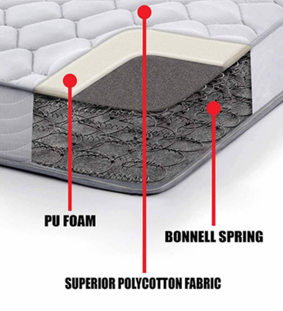 Buy Posture Support Bonnell Spring Single Thick Mattress by