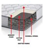 Posture Care Queen Bed Orthopedic & Memory Foam Mattress 78x60x6 Inch
