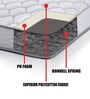 Posture Support Queen Bed 78x66x7.5 Inch Bonnell Spring Mattress