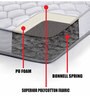 Posture Support Single Bed 72x30x5.5 Inch Bonnell Spring Mattress
