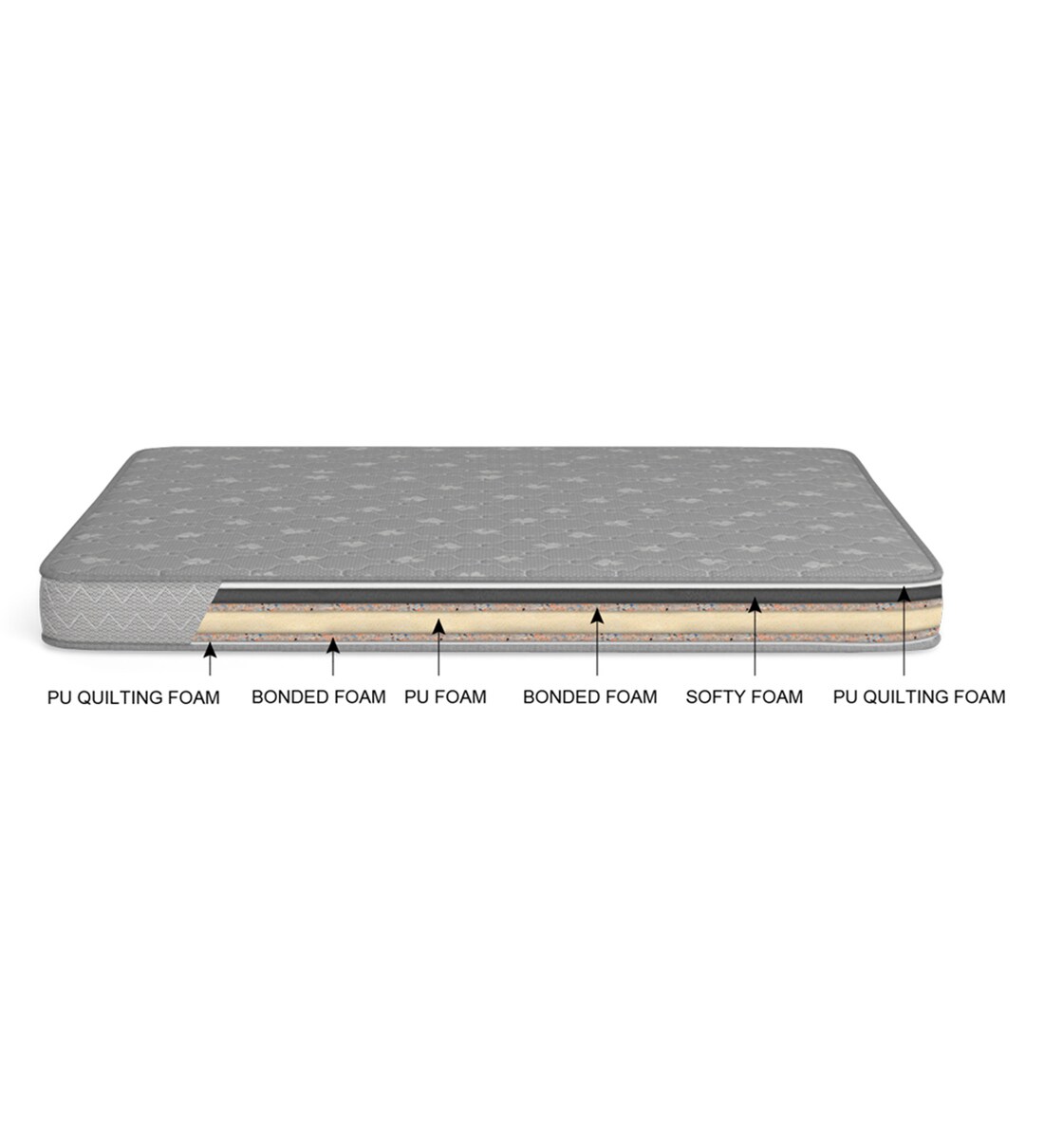Buy Pristine Bonded Foam 6 Inch Queen Size Mattress by Godrej Interio