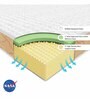 Premium 8 Inches Foam Orthopedic King Size Mattress