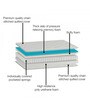 Premium Plus 7 inch Pocketed Spring Queen Size Mattress
