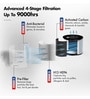 Pure Air PA4 2-In-1 Air Purifier and Fan for Home & Office with 4-In-1 Filter H13 HEPA and Activated Carbon Filter