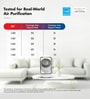 Pure Air PA4 2-In-1 Air Purifier and Fan for Home & Office with 4-In-1 Filter H13 HEPA and Activated Carbon Filter