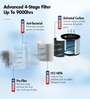 Pure Air PA5 Air Purifier for Home & Office with 4-In-1 Pre Filter Anti-Bacterial H13 HEPA Activated Carbon Filter