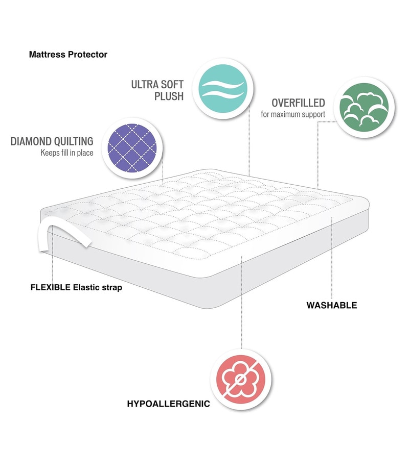 Buy Quilted Cotton (78x60) Queen Size Mattress Protector by Springtek ...