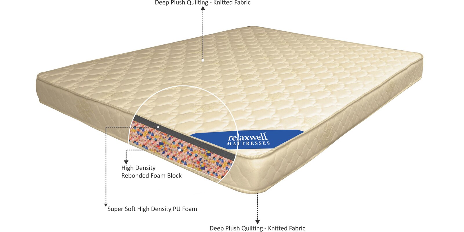 Regal Foam Mattress in Light Cream & Pink Colour