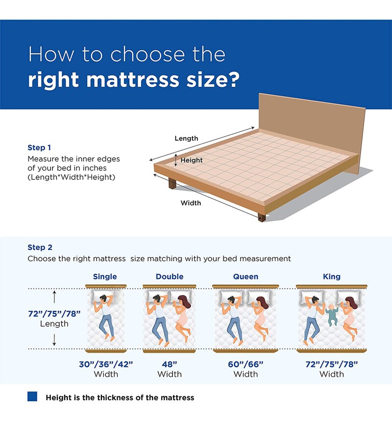 Buy Restonic Sanibel Pillow Top Bonnell Spring 6 inch King Size