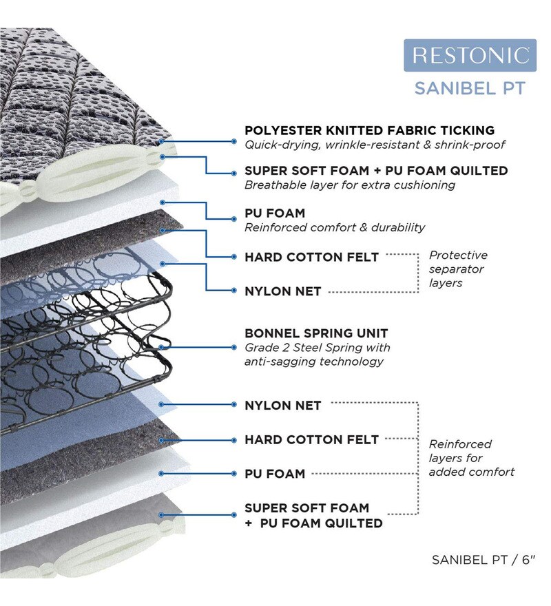 Buy Restonic Sanibel Pillow Top Bonnell Spring 6 inch King Size