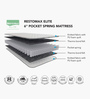 Restomax Elite Bonnell Spring & Memory Foam 6 Inch Single Size Mattress