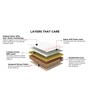 Revive Bonded Foam & Coir 6 Inch Queen Size Mattress